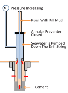 Subsea Inflow Test